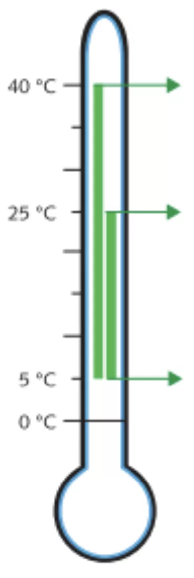 analysis depistage kits ldd capture d’écran 2026 03 19 à 09 32 45 15